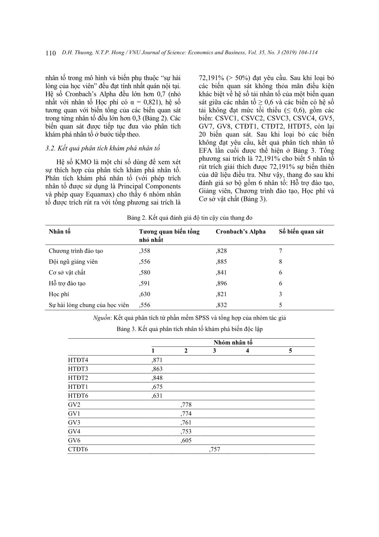 Researching the factors influencing the satisfaction of master students at vnu school of interdisciplinary studies trang 7