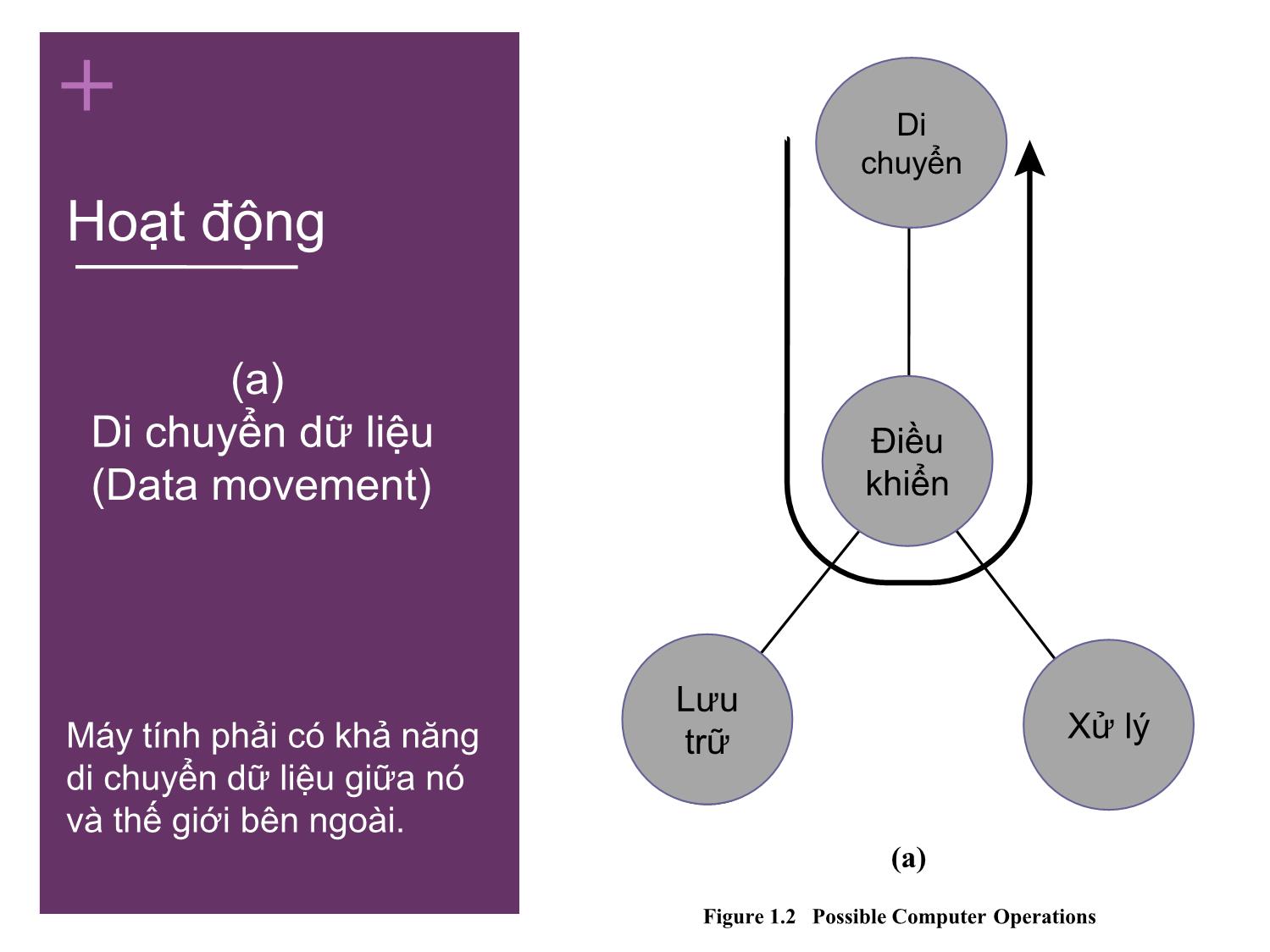 Bài giảng Kiến trúc máy tính - Chương 1: Giới thiệu - Nguyễn Hằng Phương trang 10