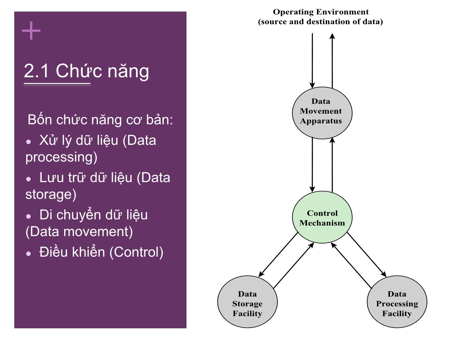 Bài giảng Kiến trúc máy tính - Chương 1: Giới thiệu - Nguyễn Hằng Phương trang 9