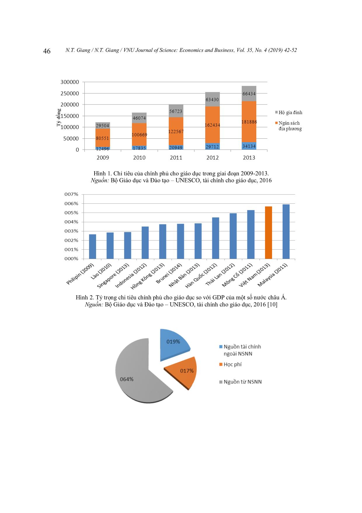 Studying application of self financing methods in autonomized vietnam public universities trang 5