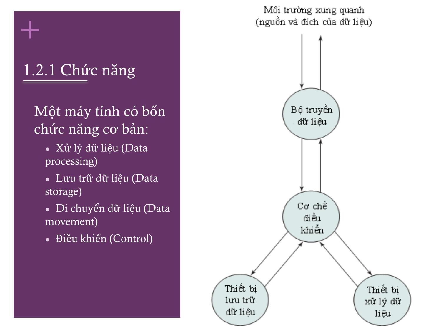 Bài giảng Kiến trúc máy tính - Chương 1: Giới thiệu - Nguyễn Thị Phương trang 9