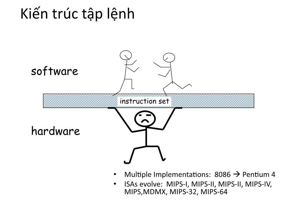 Bài giảng Kiến trúc máy tính - Chương 2: Kiến trúc tập lệnh - Tạ Kim Huệ trang 3