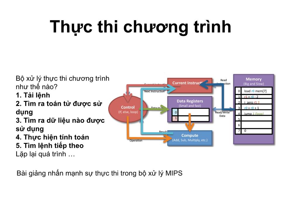 Bài giảng Kiến trúc máy tính - Chương 2: Kiến trúc tập lệnh - Tạ Kim Huệ trang 5