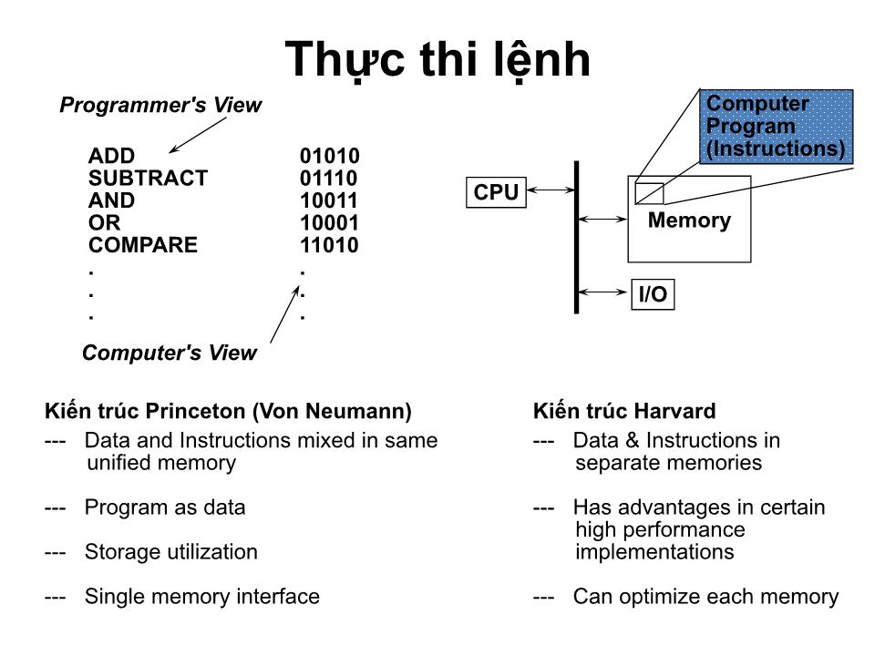 Bài giảng Kiến trúc máy tính - Chương 2: Kiến trúc tập lệnh - Tạ Kim Huệ trang 7