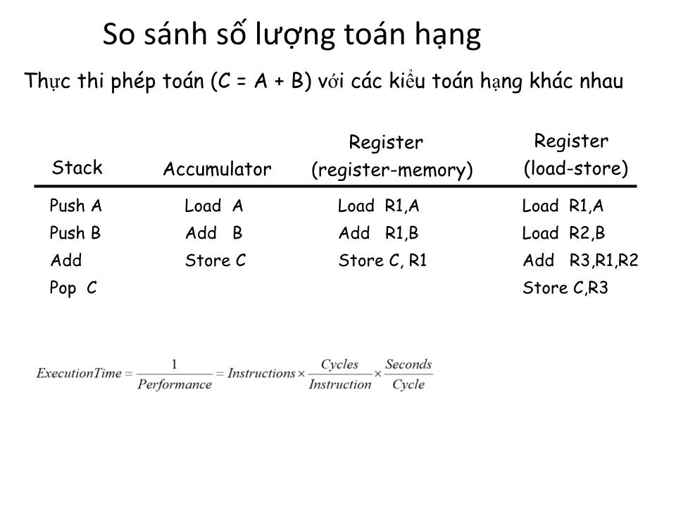 Bài giảng Kiến trúc máy tính - Chương 2: Kiến trúc tập lệnh - Tạ Kim Huệ trang 9