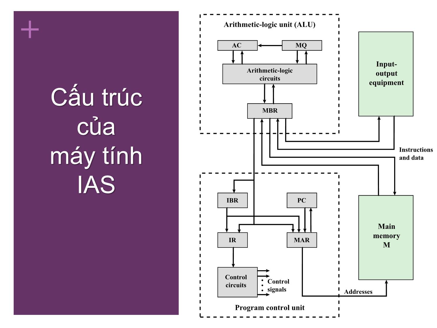 Bài giảng Kiến trúc máy tính - Chương 2: Lịch sử phát triển của máy tính - Nguyễn Hằng Phương trang 8