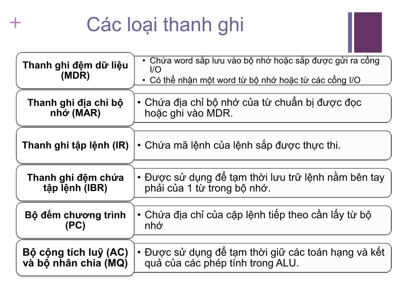 Bài giảng Kiến trúc máy tính - Chương 2: Lịch sử phát triển của máy tính - Nguyễn Hằng Phương trang 9