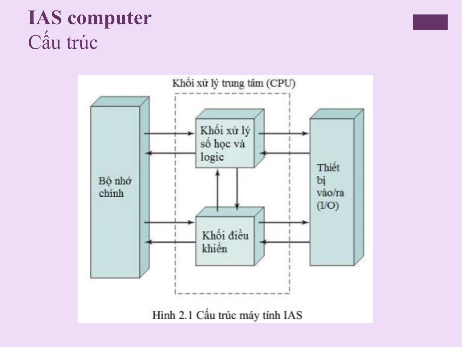 Bài giảng Kiến trúc máy tính - Chương 2: Lịch sử phát triển của máy tính - Nguyễn Thị Phương trang 7