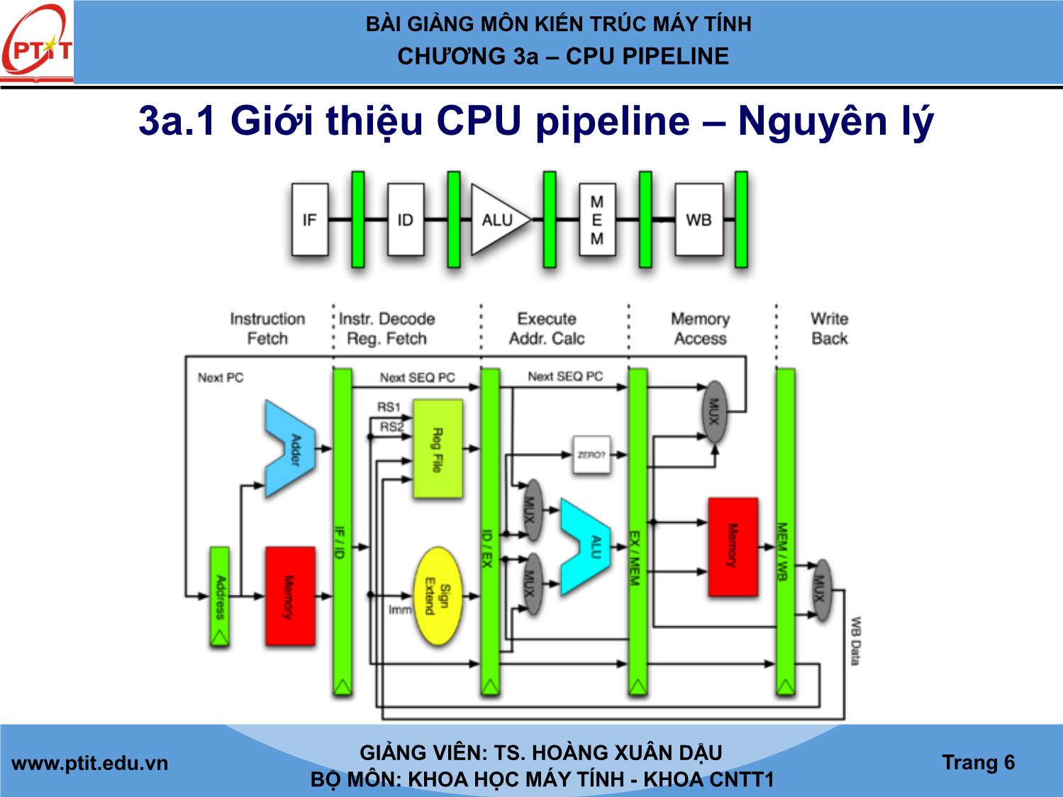 Bài giảng Kiến trúc máy tính - Chương 3a: CPU pipeline - Hoàng Xuân Dậu trang 6