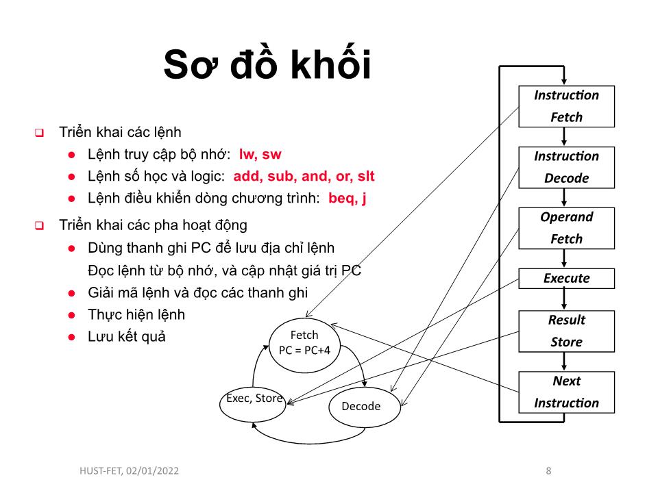 Bài giảng Kiến trúc máy tính - Chương 3: Bộ xử lý Khối điều khiển và Đường dữ liệu - Tạ Kim Huệ trang 8