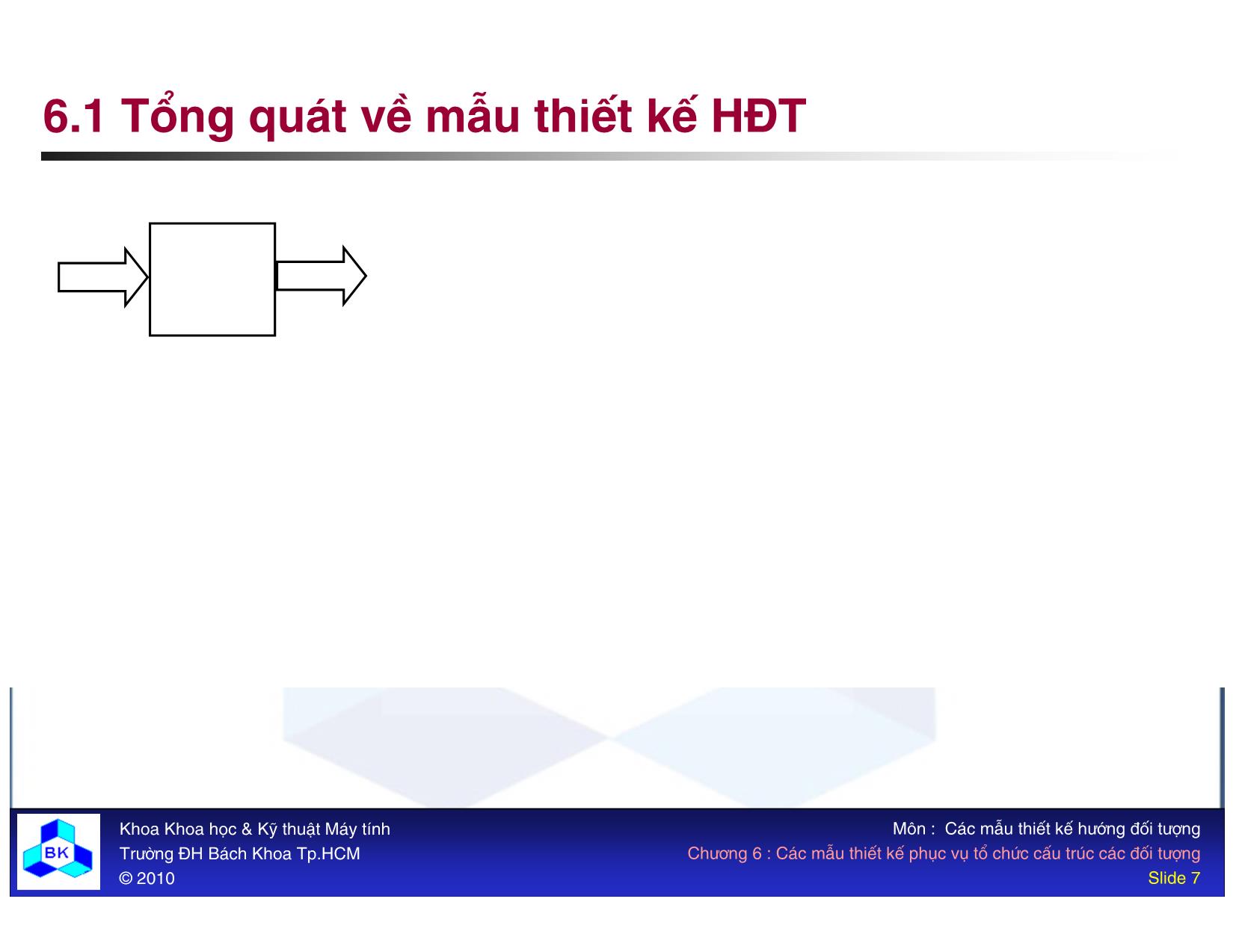 Bài giảng Các mẫu thiết kế hướng đối tượng - Chương 6: Các mẫu thiết kế phục vụ tổ chức cấu trúc các đối tượng trang 7