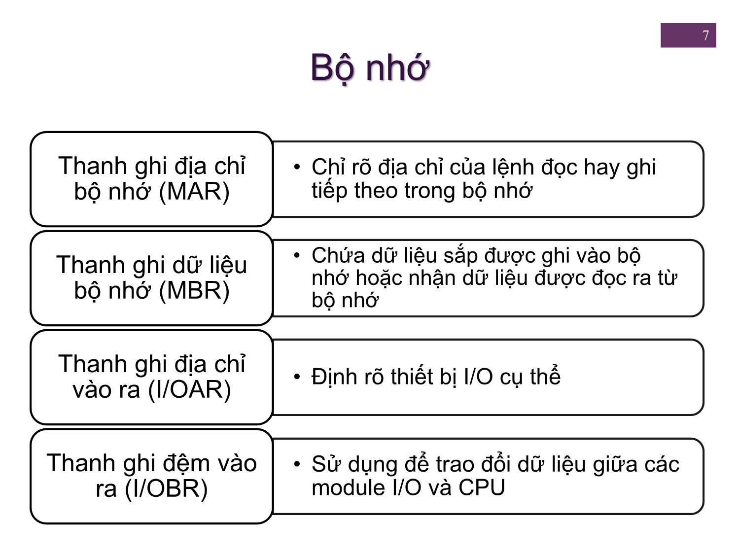 Bài giảng Kiến trúc máy tính - Chương 3: Chức năng và kết nối máy tính - Nguyễn Hằng Phương trang 7