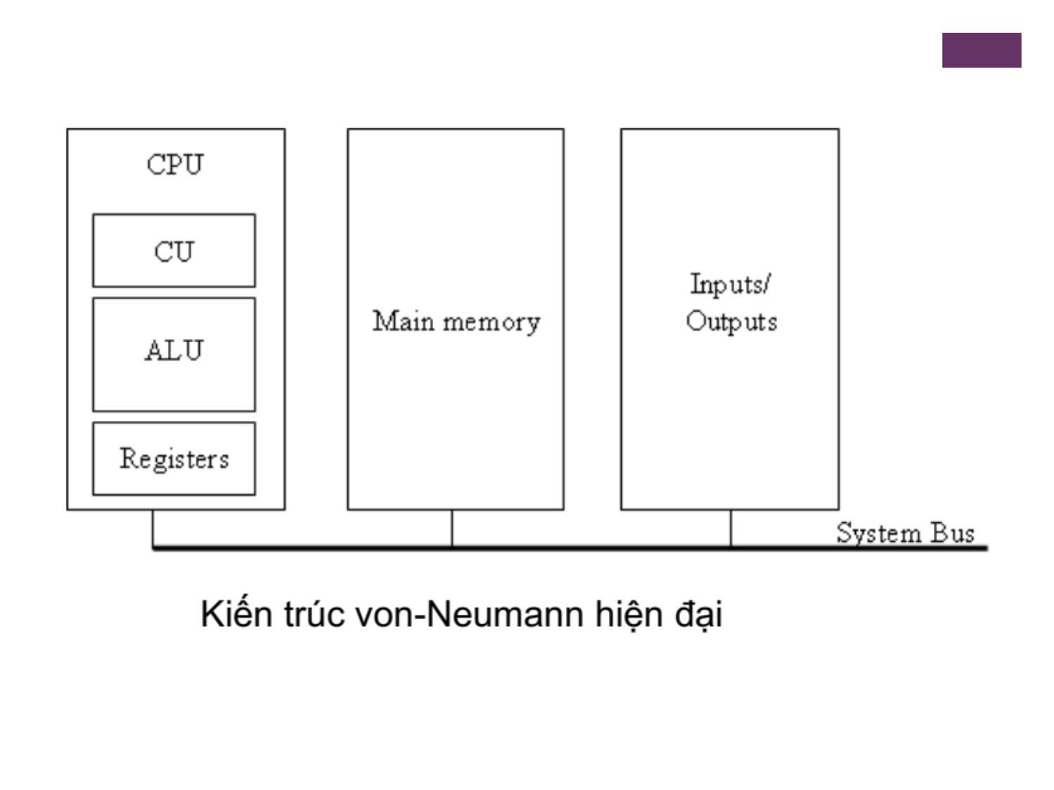Bài giảng Kiến trúc máy tính - Chương 3: Tổng quan về máy tính và hệ thống kết nối trong máy tính - Nguyễn Thị Phương trang 4