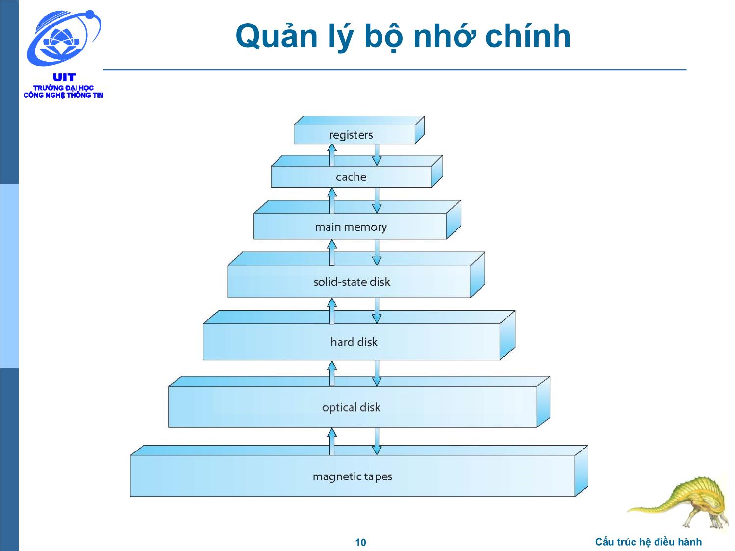 Bài giảng Hệ điều hành - Chương 2: Cấu trúc hệ điều hành - Trần Thị Như Nguyệt trang 10