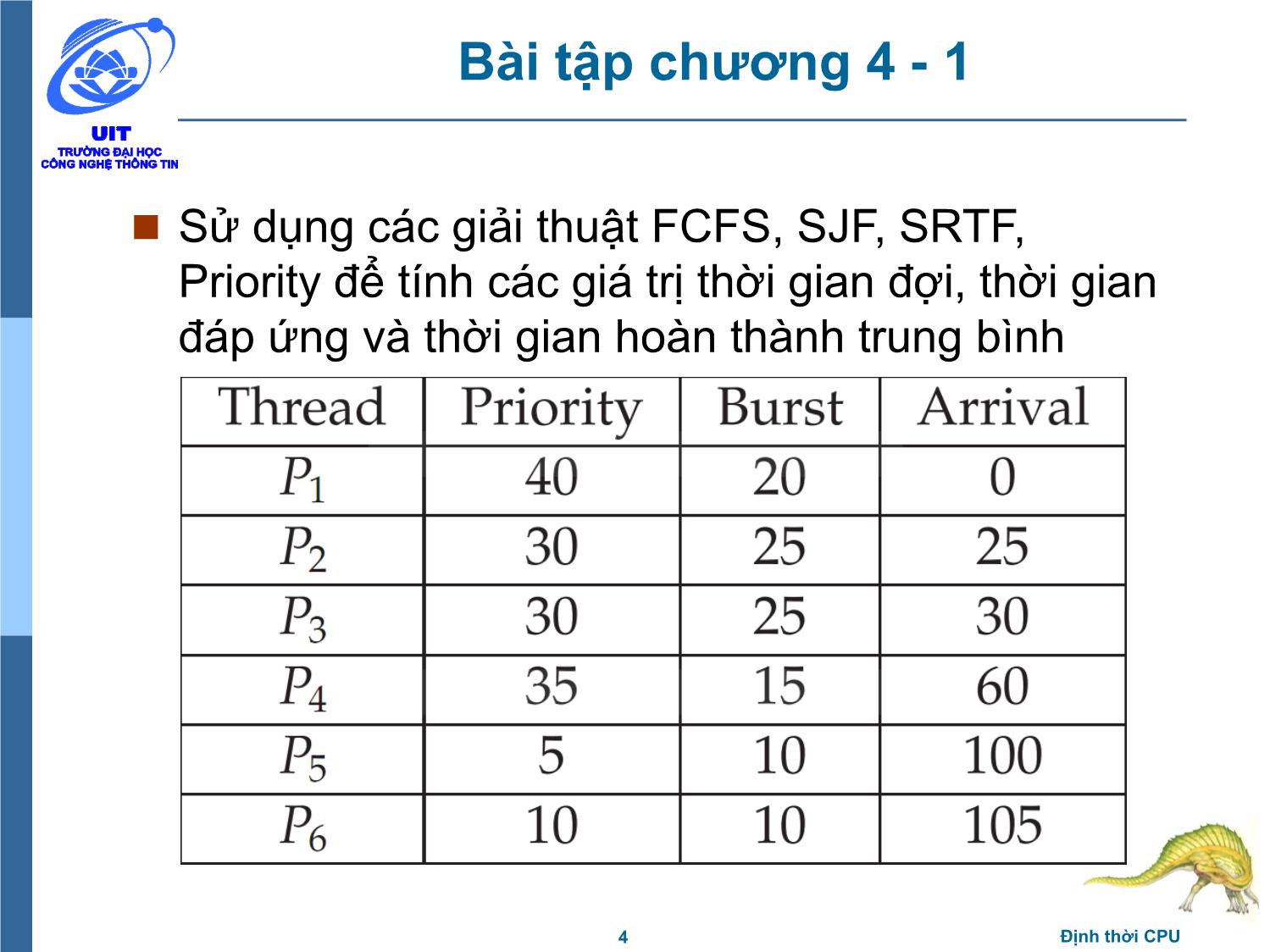 Bài giảng Hệ điều hành - Chương 4, Phần 2: Định thời CPU - Trần Thị Như Nguyệt trang 4