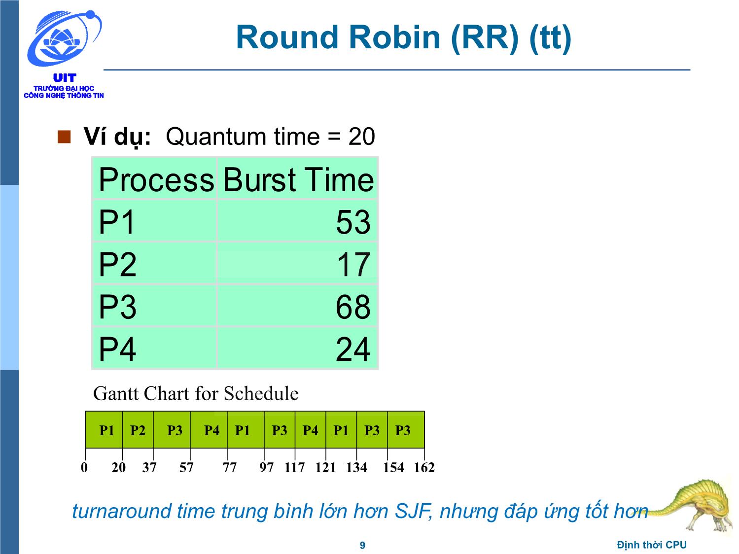 Bài giảng Hệ điều hành - Chương 4, Phần 2: Định thời CPU - Trần Thị Như Nguyệt trang 9