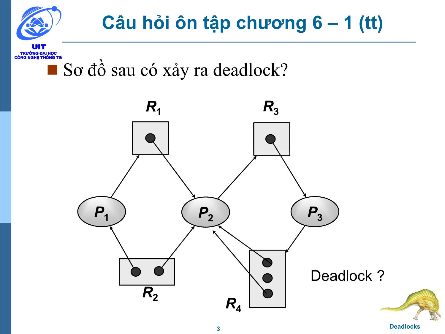 Bài giảng Hệ điều hành - Chương 6, Phần 2: Deadlocks - Trần Thị Như Nguyệt trang 3