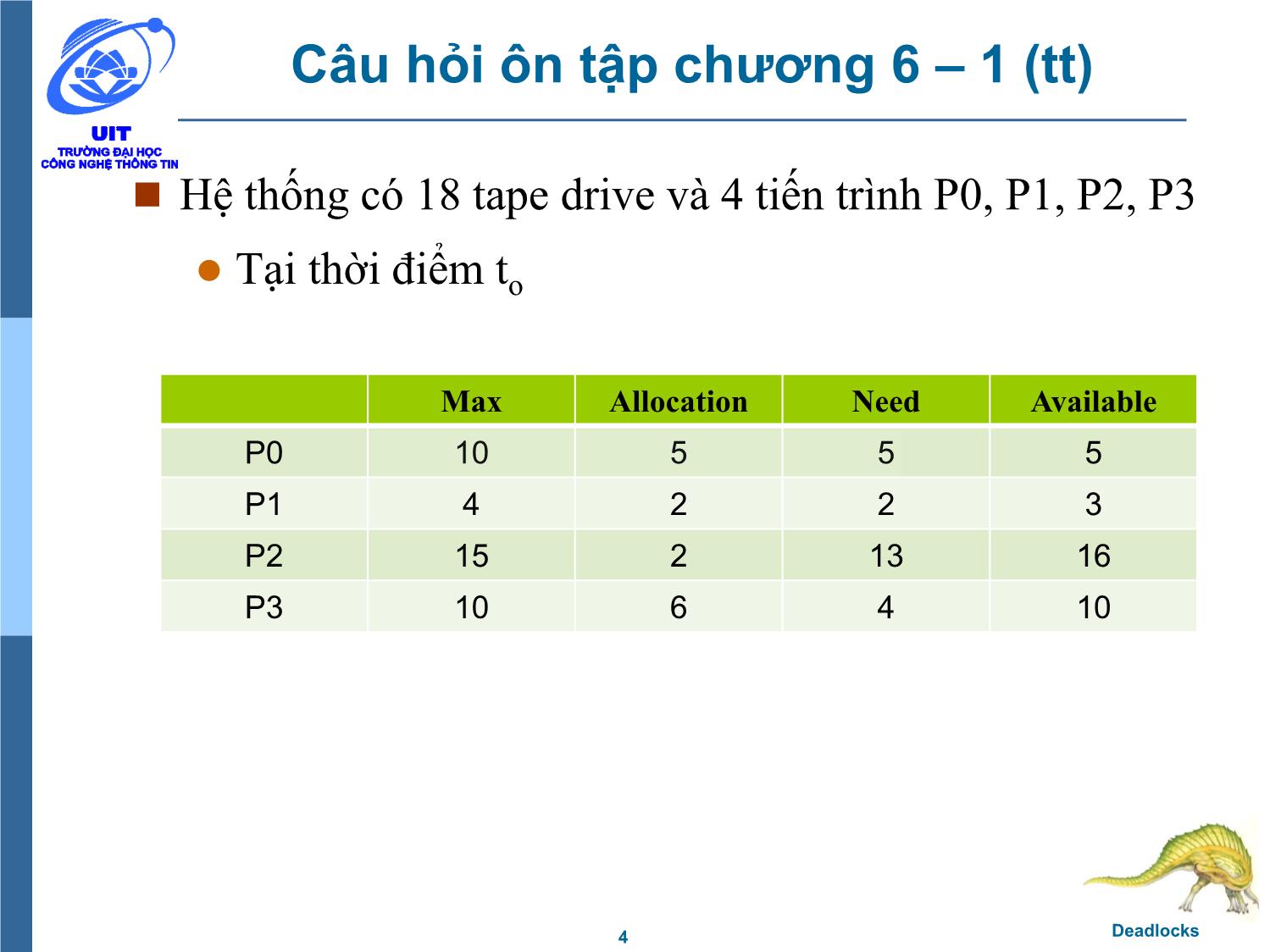 Bài giảng Hệ điều hành - Chương 6, Phần 2: Deadlocks - Trần Thị Như Nguyệt trang 4