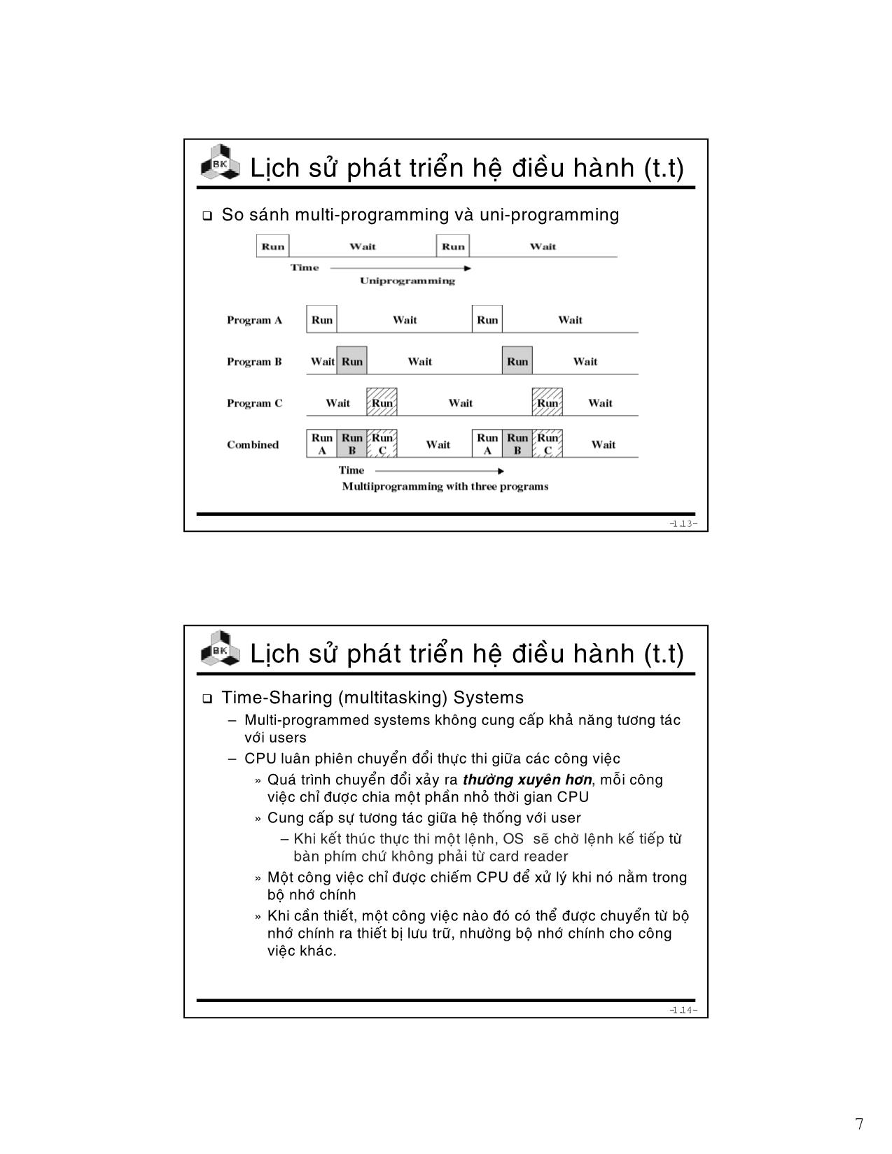 Bài giảng Hệ điều hành - Chương 1: Tổng quan về hệ điều hành - Lê Ngọc Minh trang 7