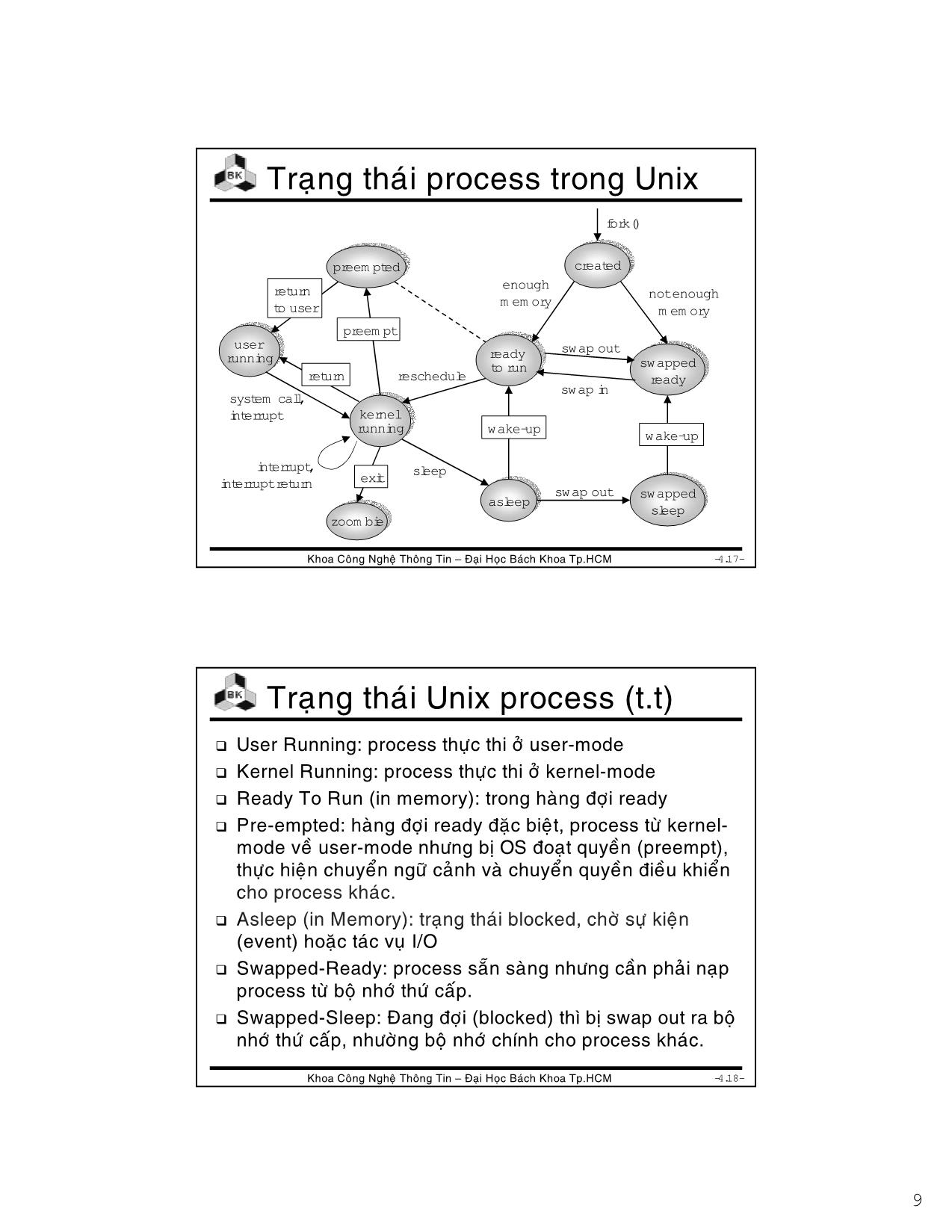 Bài giảng Hệ điều hành - Chương 2: Khái niệm về quá trình - Lê Ngọc Minh trang 9