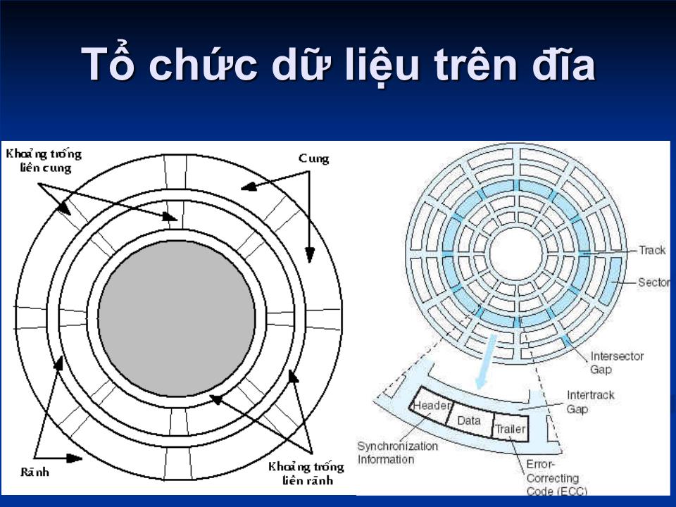 Bài giảng Kiến trúc máy tính - Chương 7: Bộ nhớ ngoài trang 7