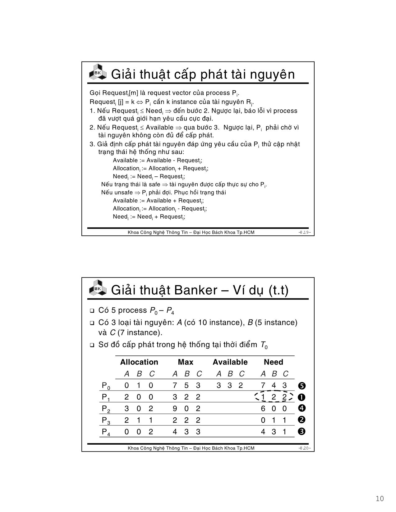 Bài giảng Hệ điều hành - Chương 4: Deadlock - Lê Ngọc Minh trang 10