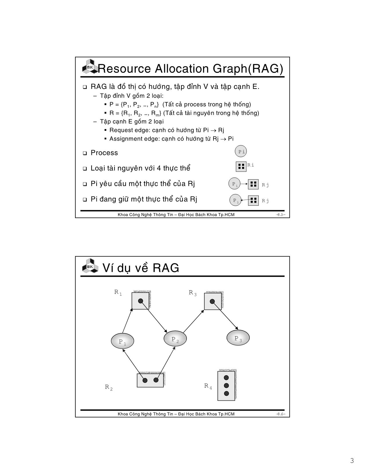 Bài giảng Hệ điều hành - Chương 4: Deadlock - Lê Ngọc Minh trang 3