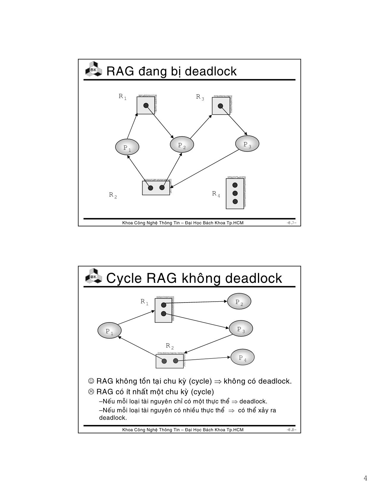 Bài giảng Hệ điều hành - Chương 4: Deadlock - Lê Ngọc Minh trang 4