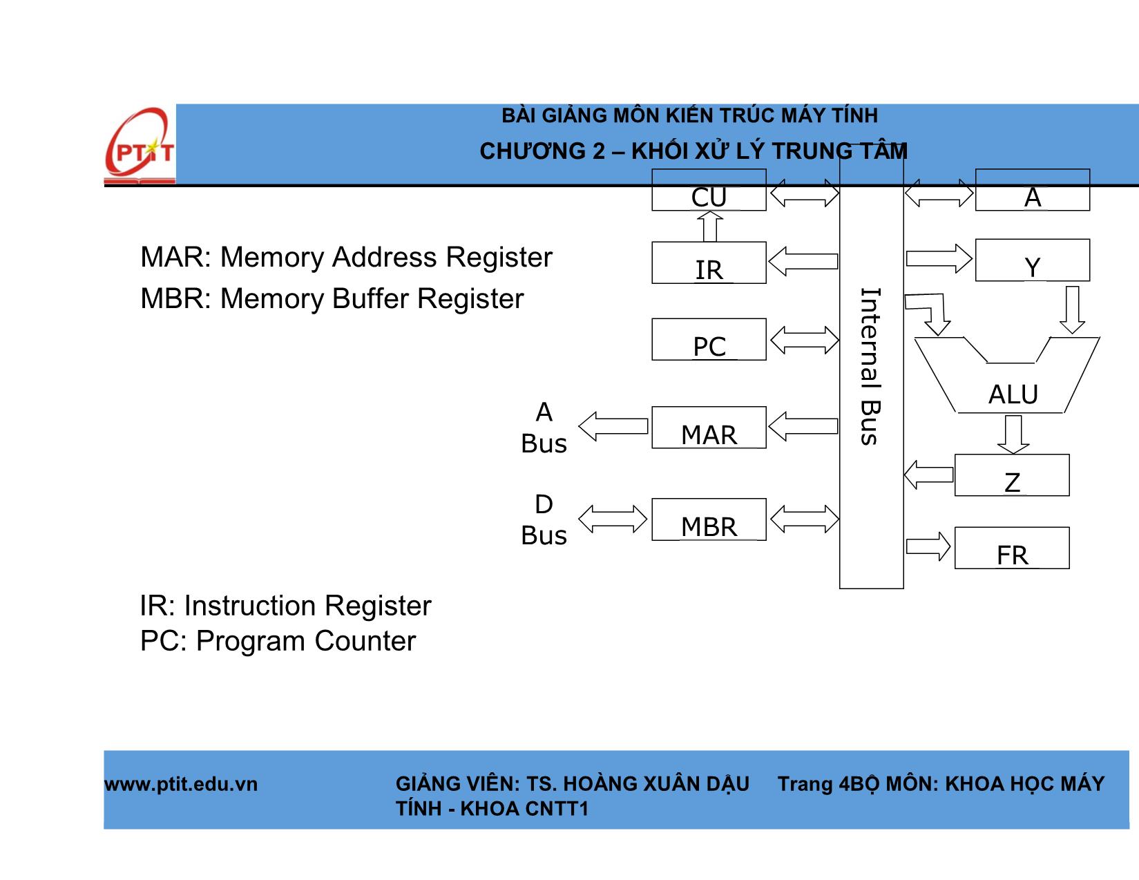 Bài giảng Kiến trúc máy tính - Chương 2: Khối xử lý trung tâm - Hoàng Xuân Dậu trang 4
