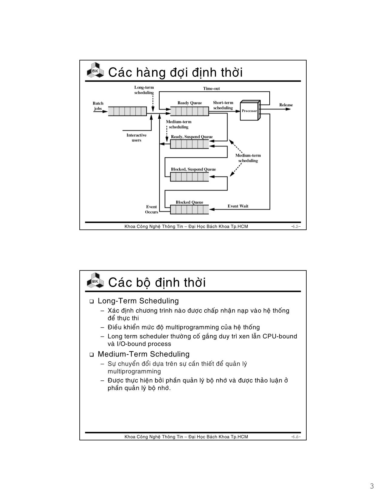 Bài giảng Hệ điều hành - Chương 5: Định thời CPU - Lê Ngọc Minh trang 3