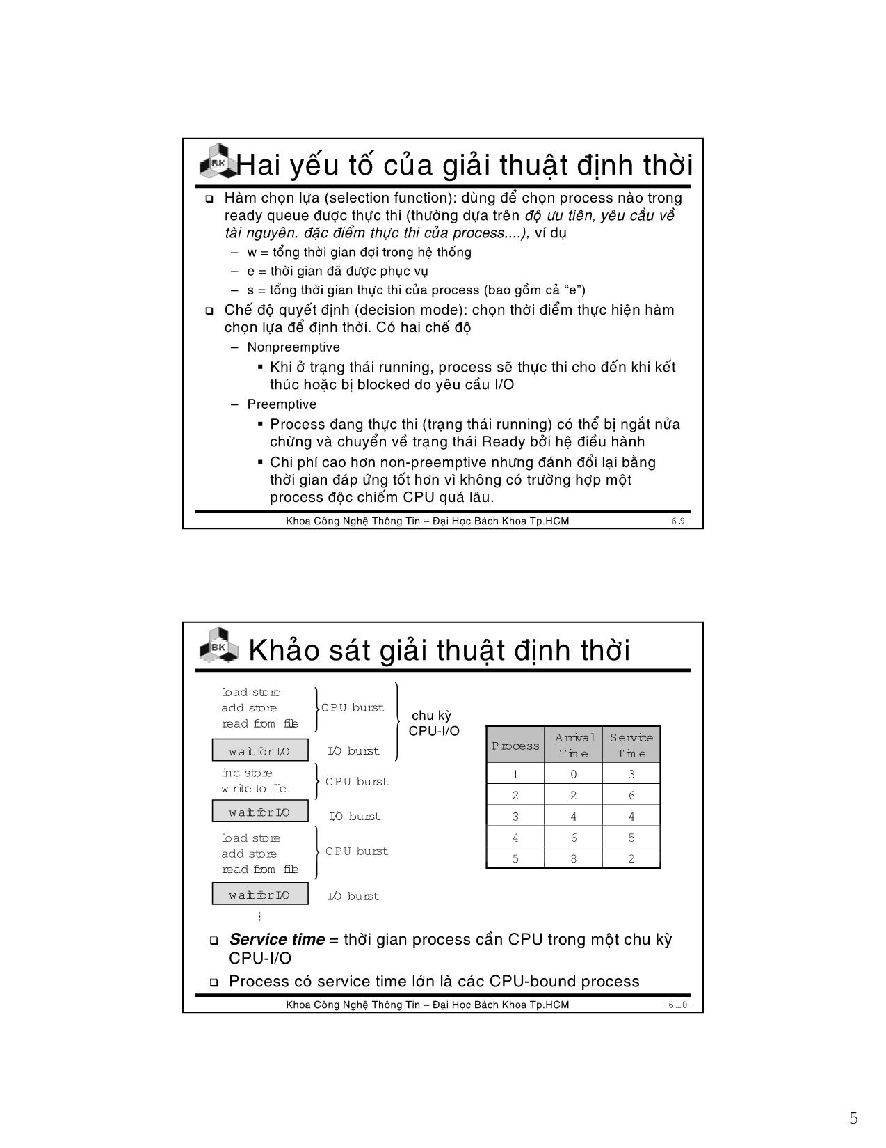 Bài giảng Hệ điều hành - Chương 5: Định thời CPU - Lê Ngọc Minh trang 5