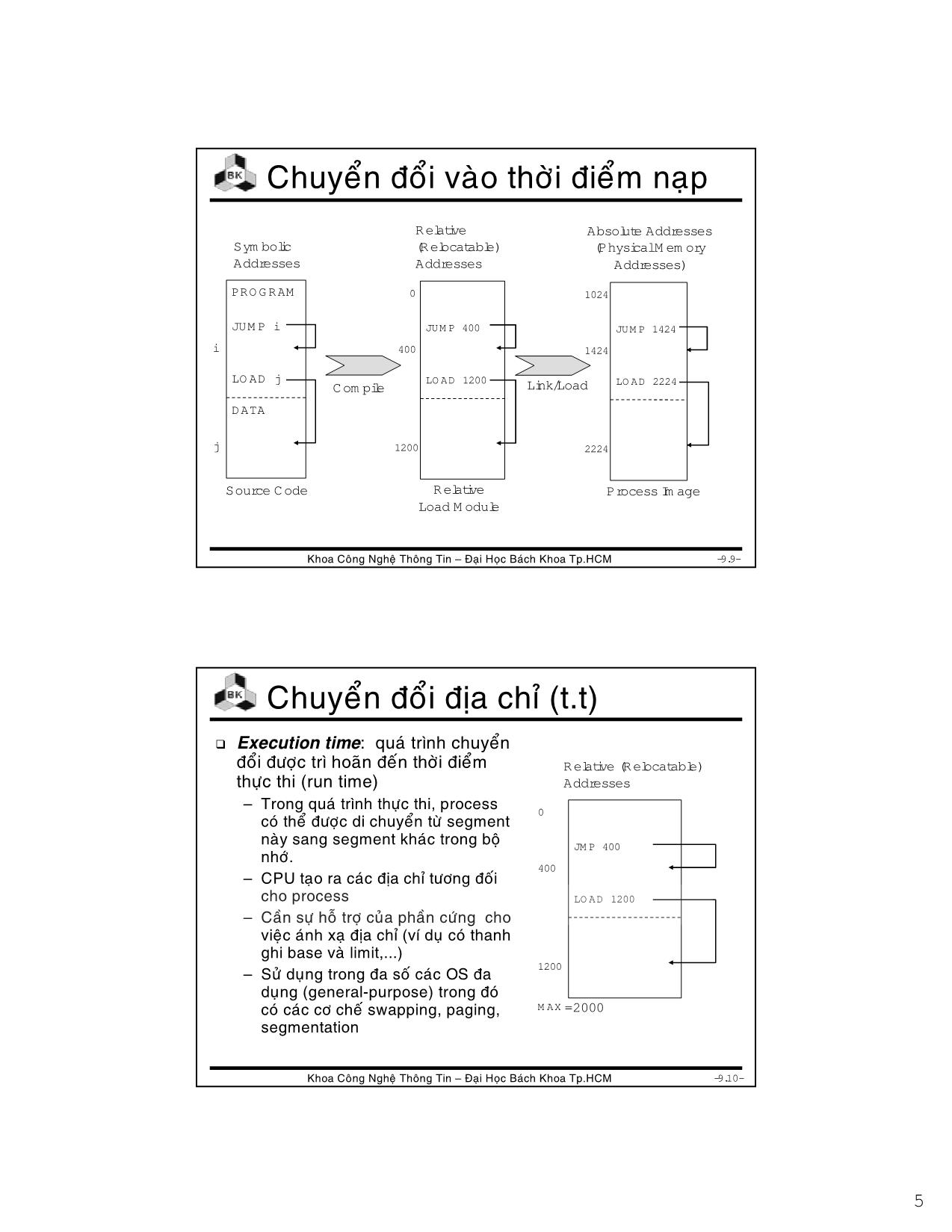 Bài giảng Hệ điều hành - Chương 6: Memory management - Lê Ngọc Minh trang 5