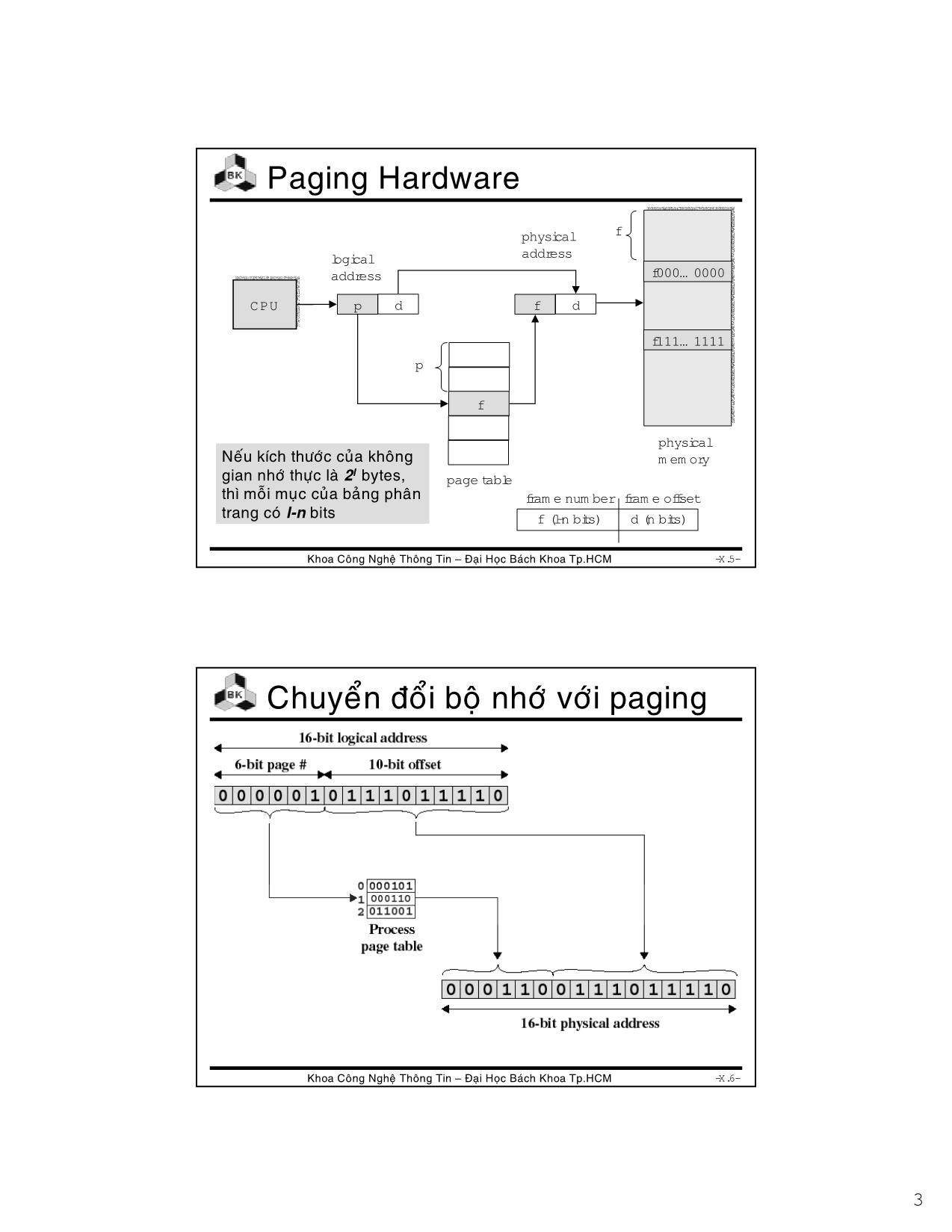 Bài giảng Hệ điều hành - Chương 7: Virtual memory - Lê Ngọc Minh trang 3