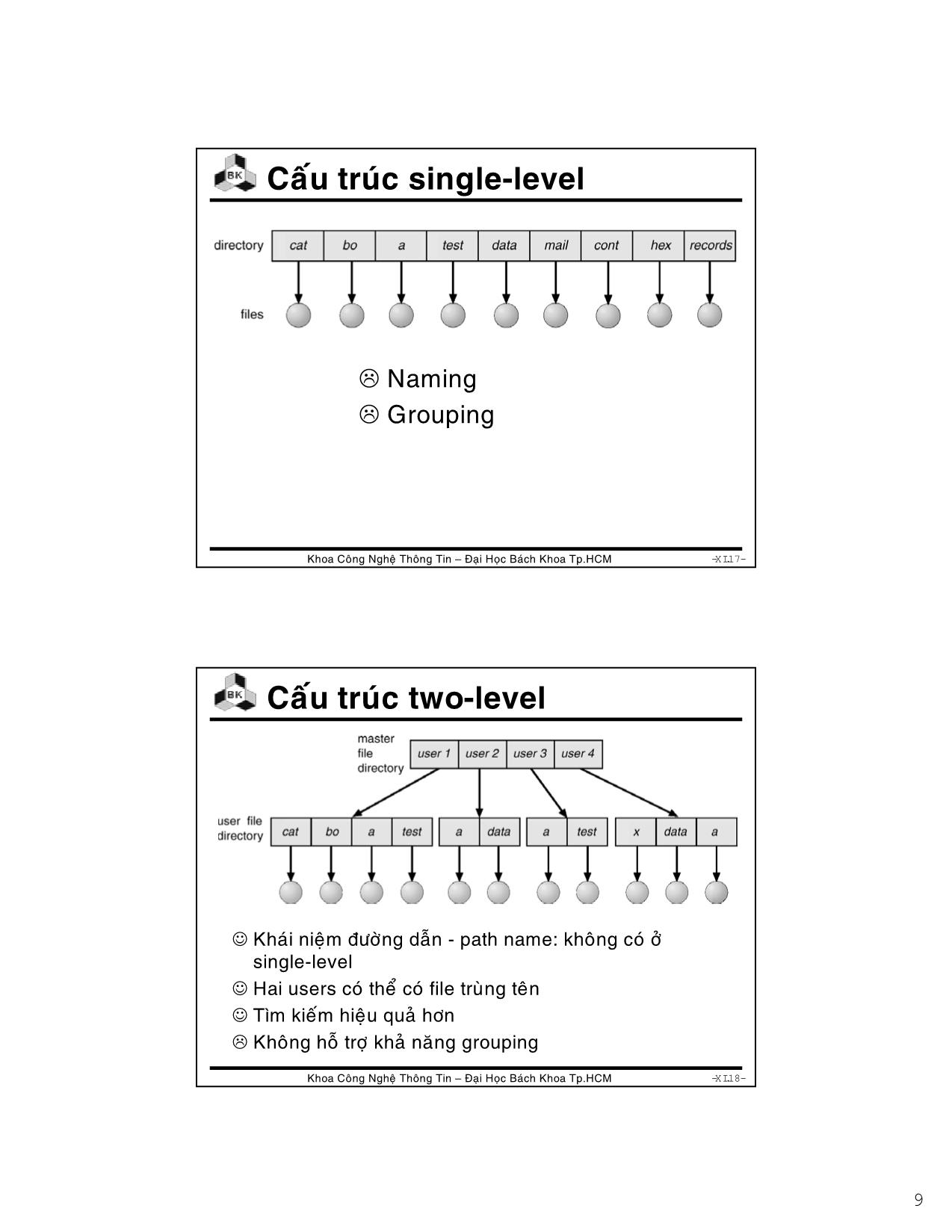 Bài giảng Hệ điều hành - Chương 8: File. System interface - Lê Ngọc Minh trang 9