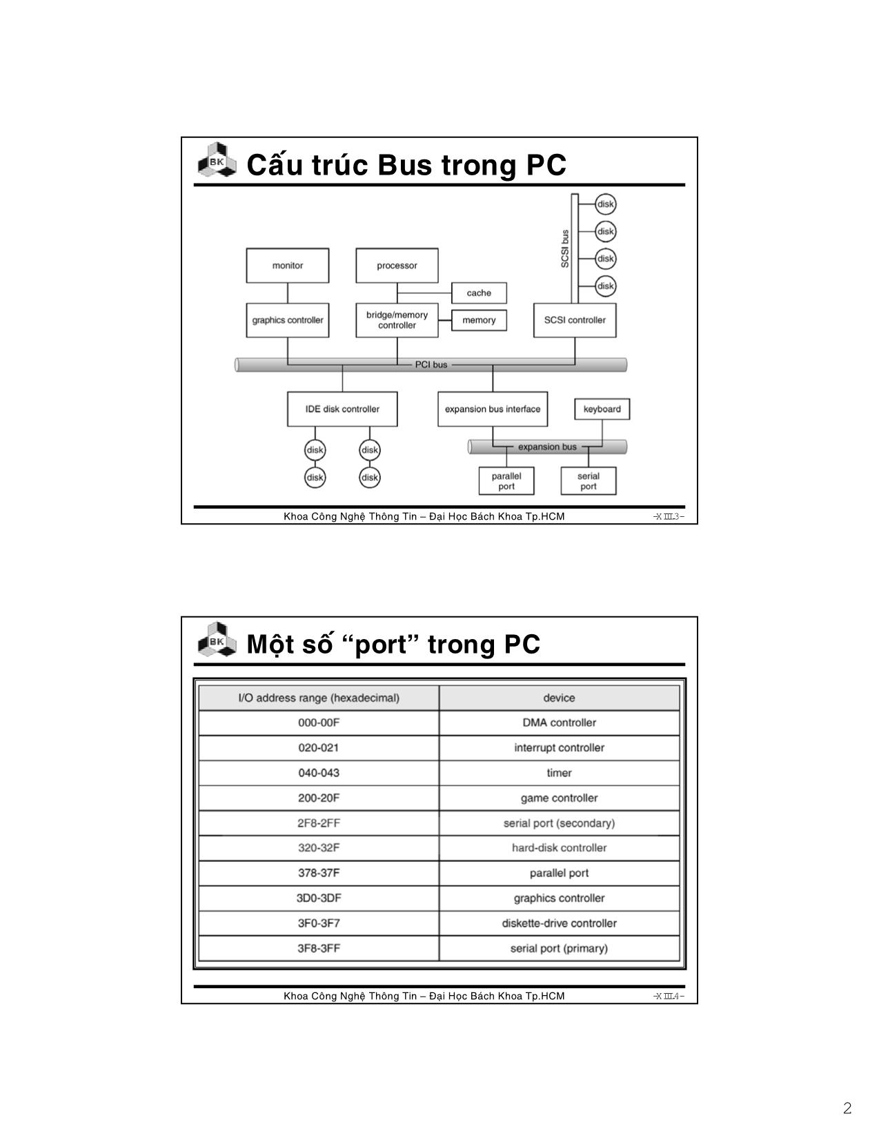 Bài giảng Hệ điều hành - Chương 9: I/O system - Lê Ngọc Minh trang 2