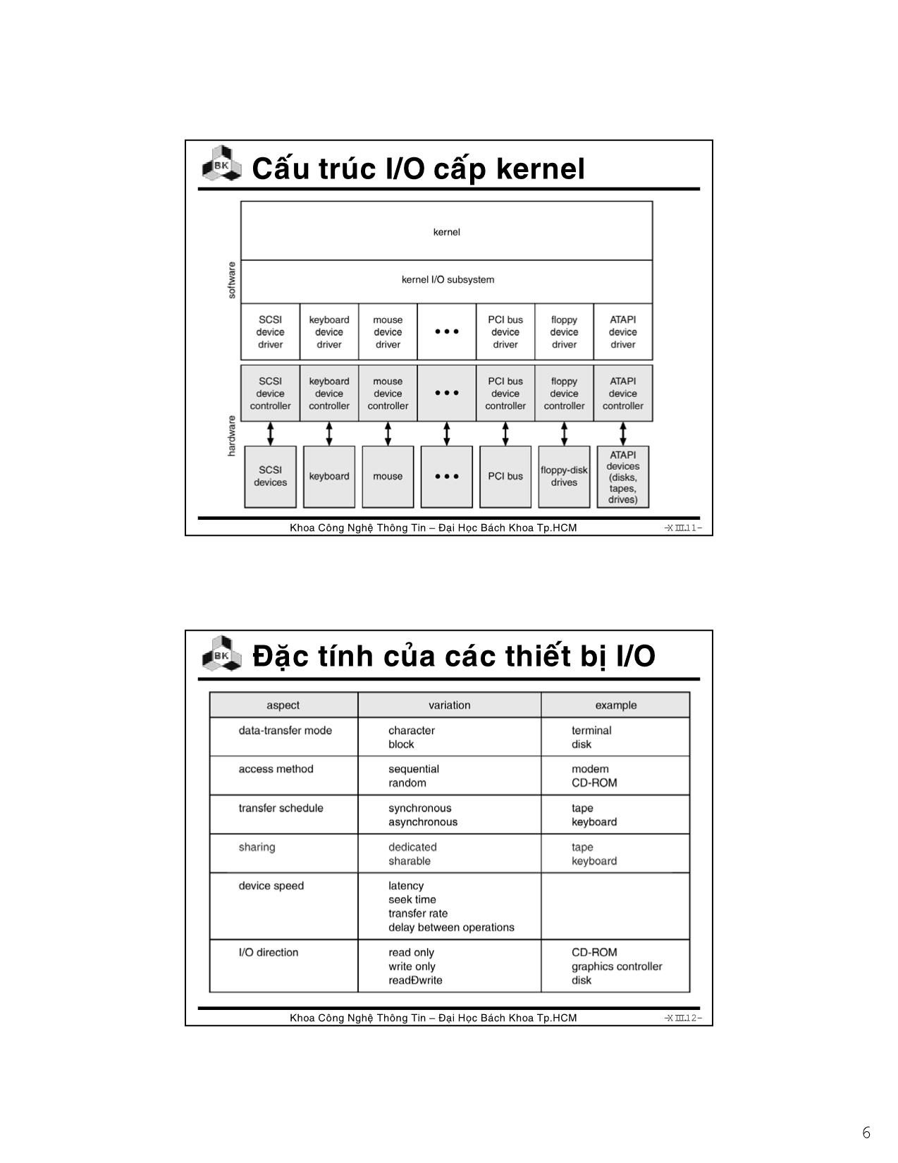 Bài giảng Hệ điều hành - Chương 9: I/O system - Lê Ngọc Minh trang 6