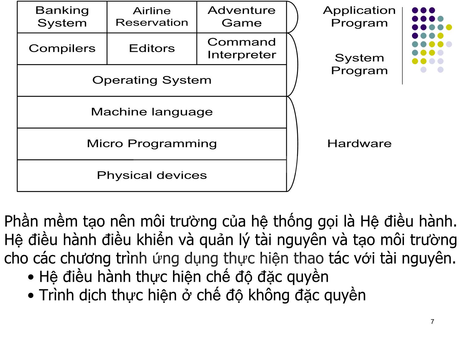 Bài giảng Hệ điều hành - Đỗ Tuấn Anh trang 7