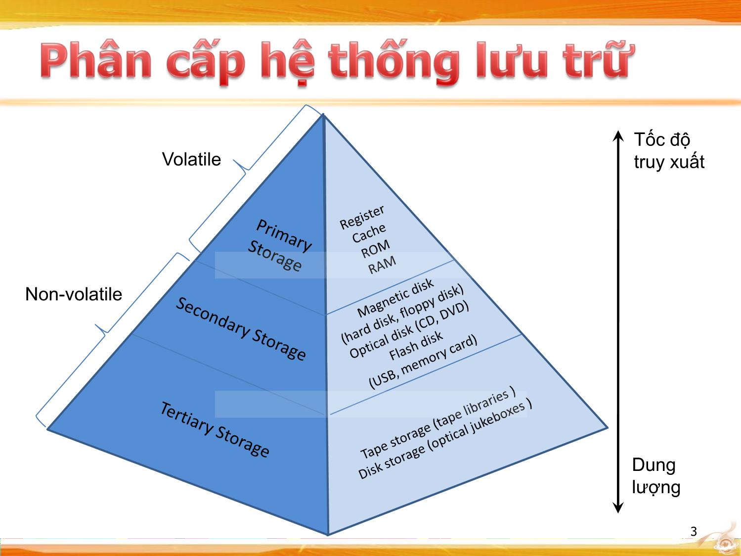 Bài giảng Hệ thống quản lý tập tin trang 3