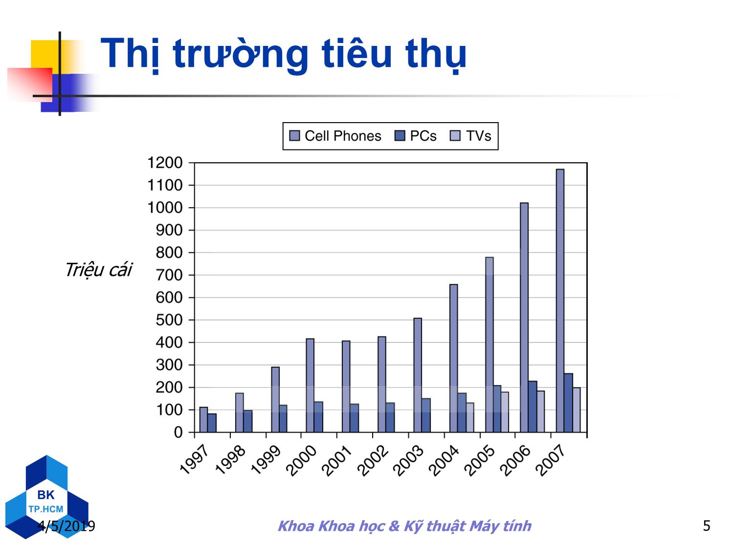 Bài giảng Kiến trúc máy tính - Chương 1: Các khái niệm và công nghệ trang 5