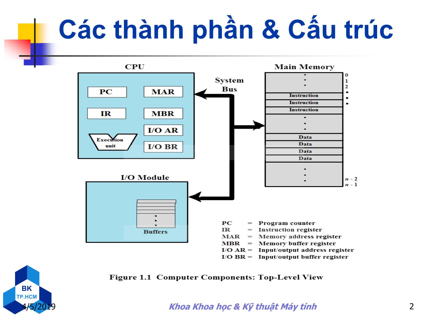 Bài giảng Kiến trúc máy tính - Chương 2: Ngôn ngữ máy, tập lệnh trang 2