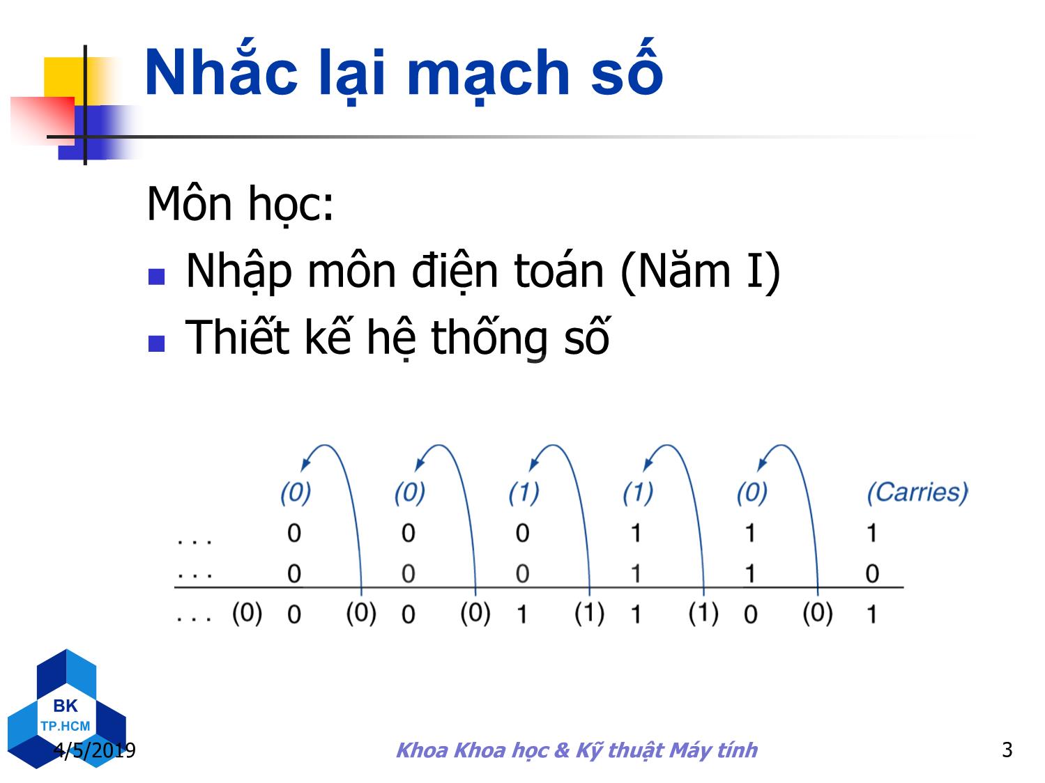 Bài giảng Kiến trúc máy tính - Chương 3: Phép số học trang 3