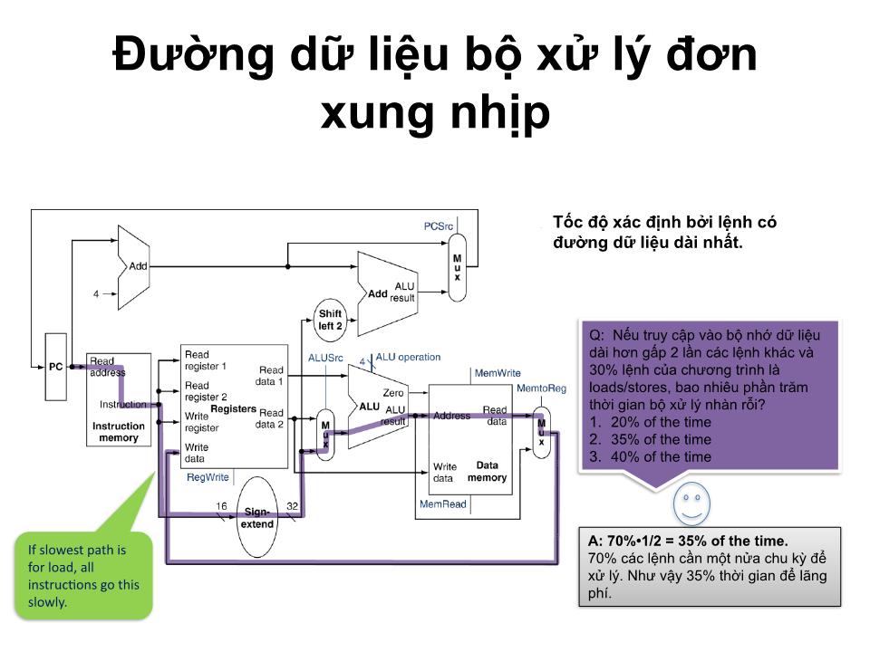 Bài giảng Kiến trúc máy tính - Chương 4: Bộ xử lý đường ống - Tạ Kim Huệ trang 4