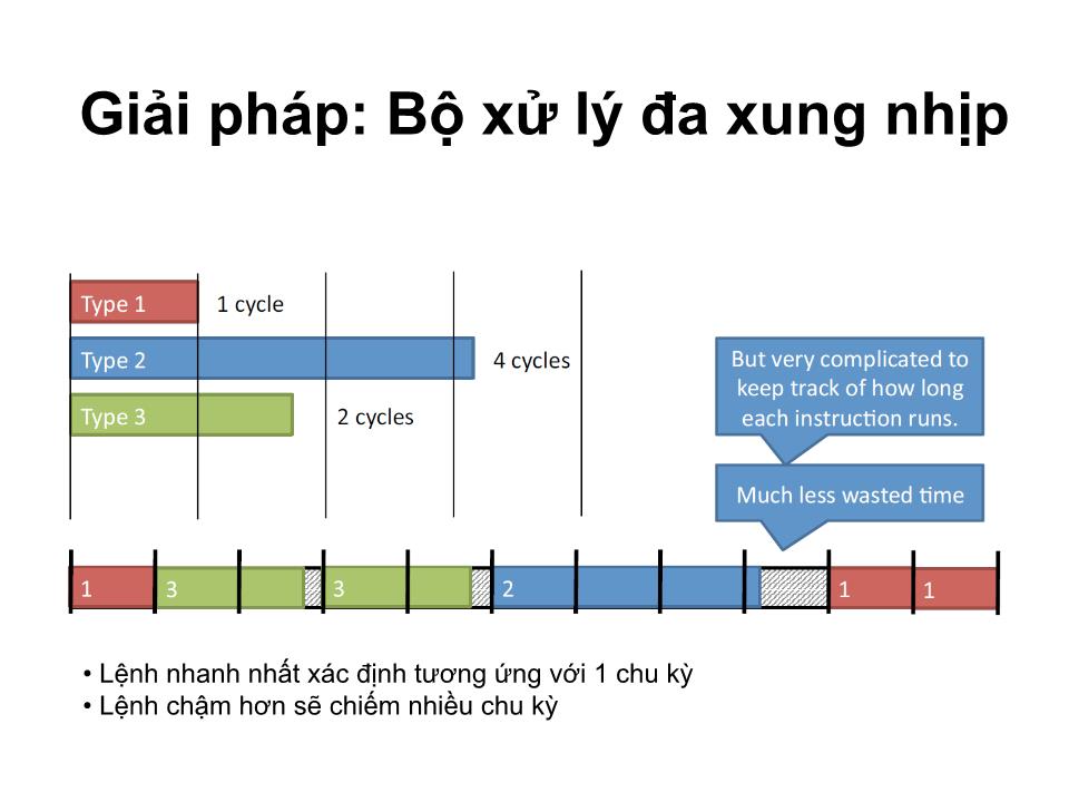 Bài giảng Kiến trúc máy tính - Chương 4: Bộ xử lý đường ống - Tạ Kim Huệ trang 6