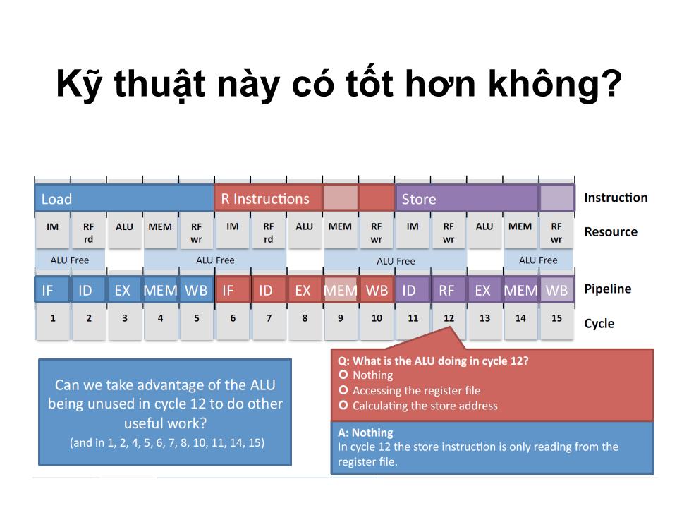 Bài giảng Kiến trúc máy tính - Chương 4: Bộ xử lý đường ống - Tạ Kim Huệ trang 9