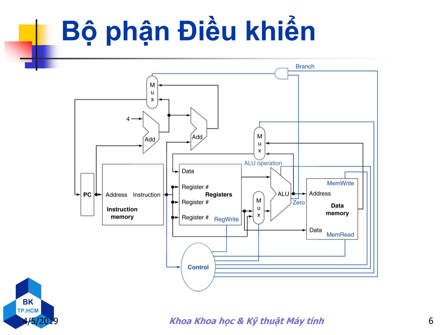 Bài giảng môn Kiến trúc máy tính - Chương 4: Bộ xử lý trang 6