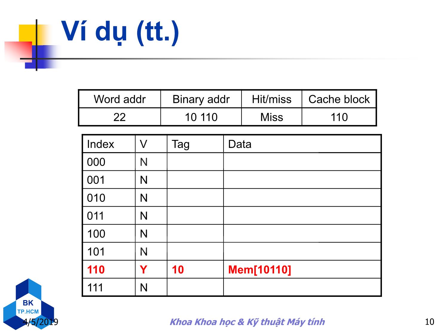 Bài giảng Kiến trúc máy tính - Chương 5: Tổ chức và cấu trúc bộ nhớ trang 10