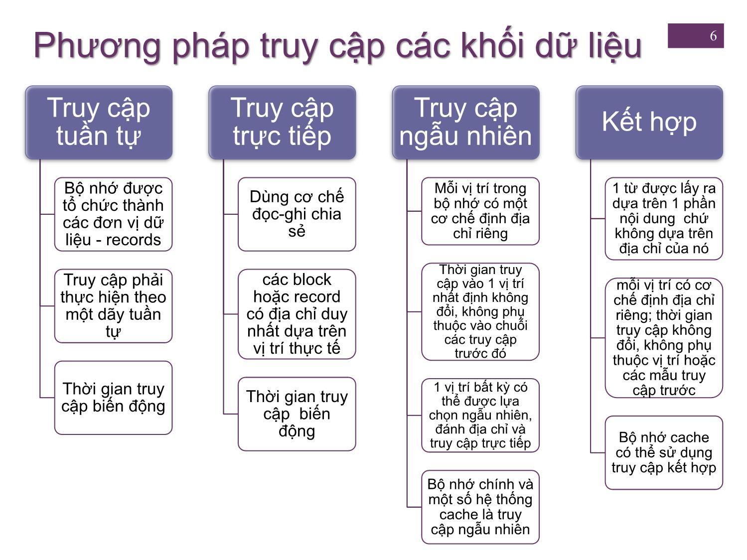 Bài giảng Kiến trúc máy tính - Chương 4: Bộ nhớ Cache - Nguyễn Hằng Phương trang 6