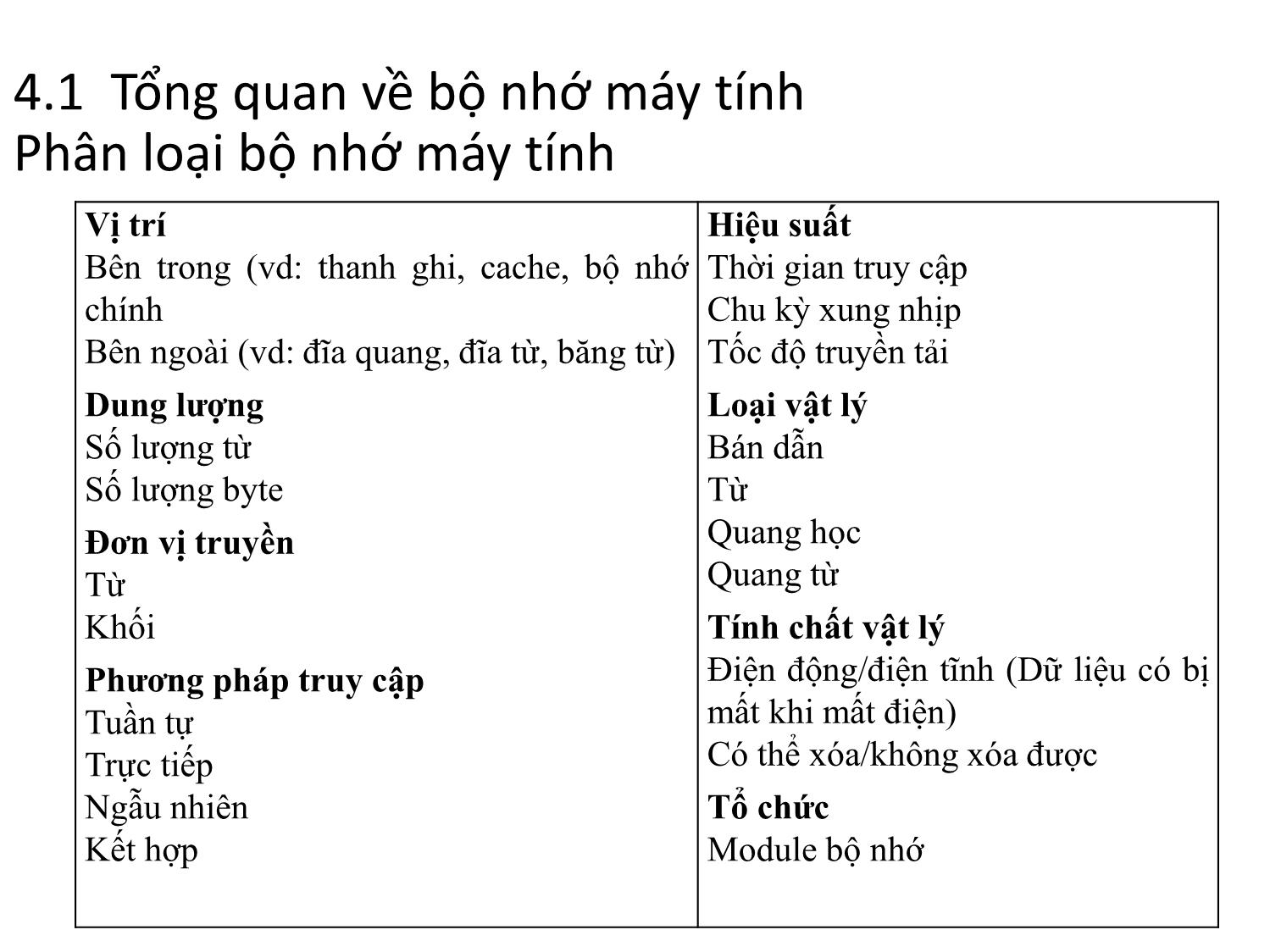 Bài giảng Kiến trúc máy tính - Chương 4: Bộ nhớ Cache - Nguyễn Thị Phương trang 4