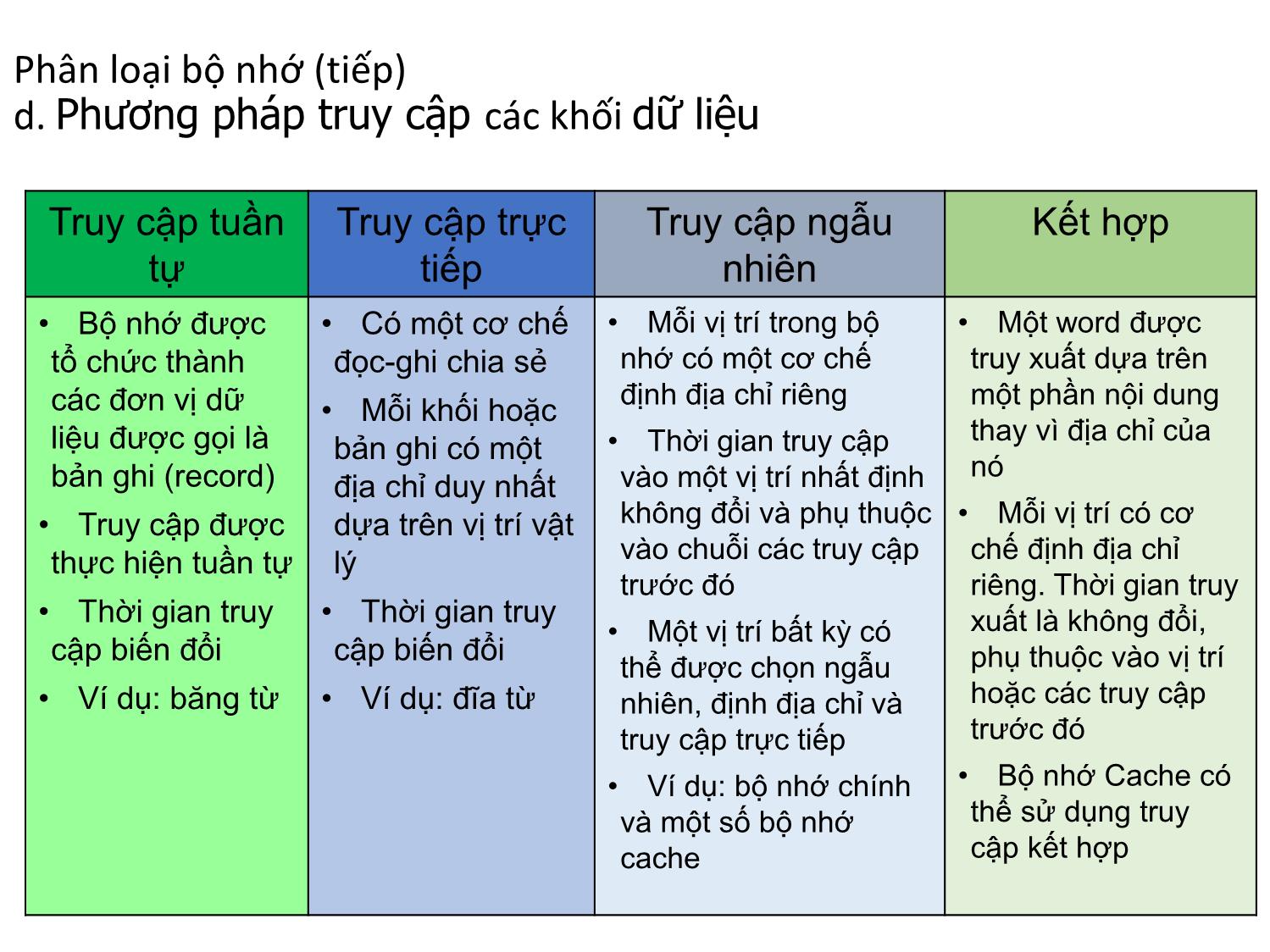 Bài giảng Kiến trúc máy tính - Chương 4: Bộ nhớ Cache - Nguyễn Thị Phương trang 6