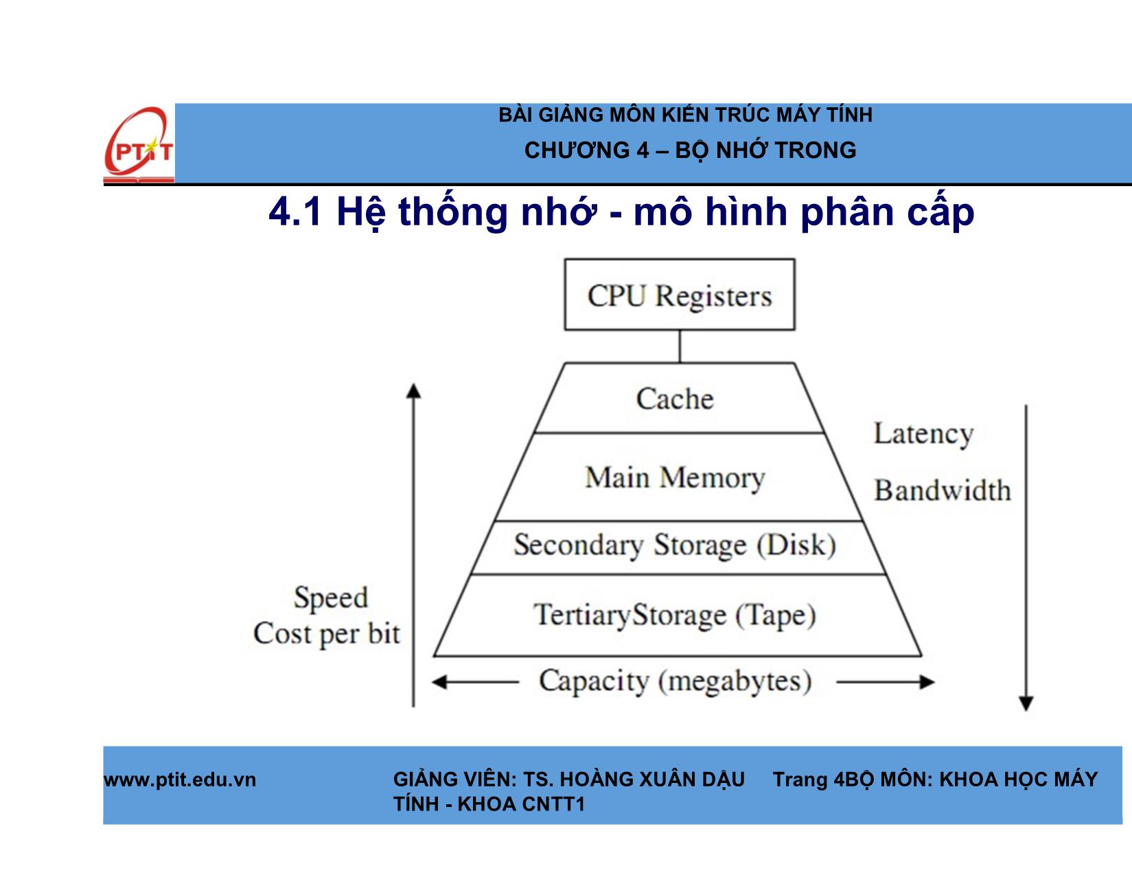 Bài giảng Kiến trúc máy tính - Chương 4: Bộ nhớ trong - Hoàng Xuân Dậu trang 4